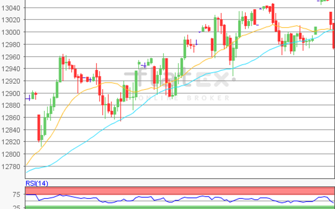 flatex Morning-news DAX update