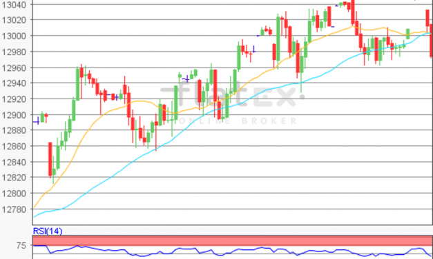 flatex Morning-news DAX update