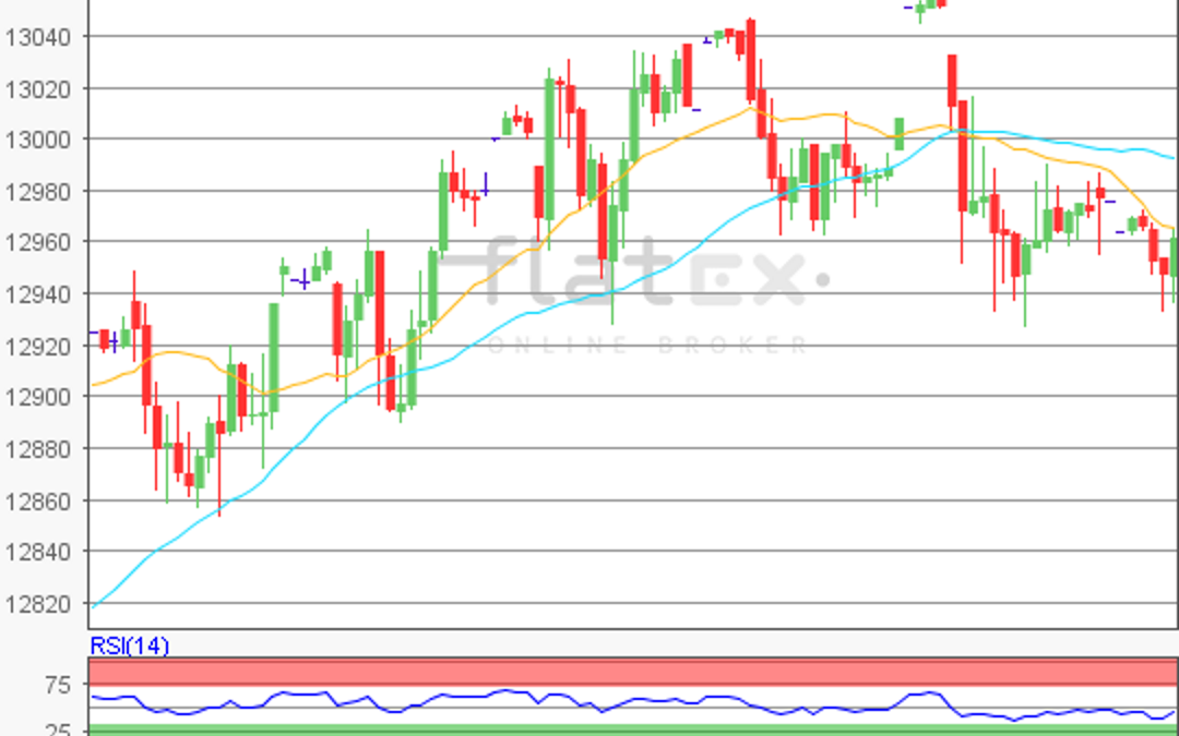 flatex Morning-news DAX update