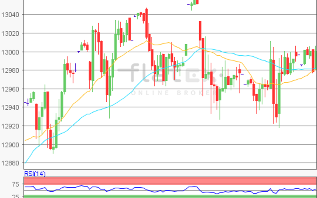 flatex Morning-news DAX update