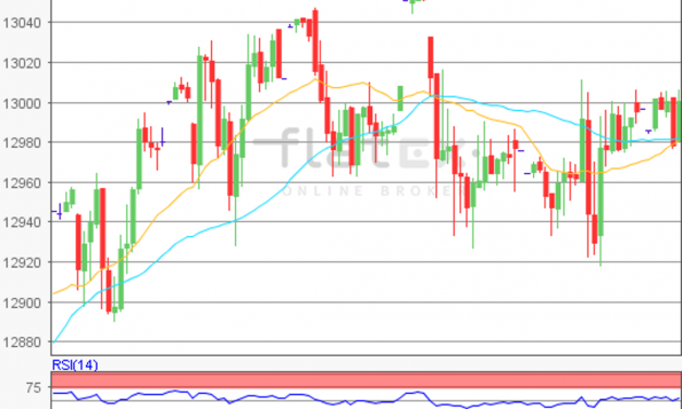flatex Morning-news DAX update
