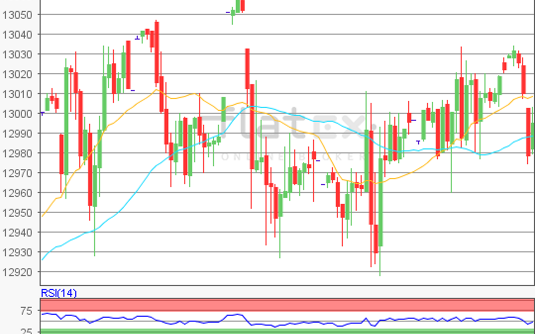 flatex Morning-news DAX update