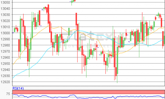 flatex Morning-news DAX update