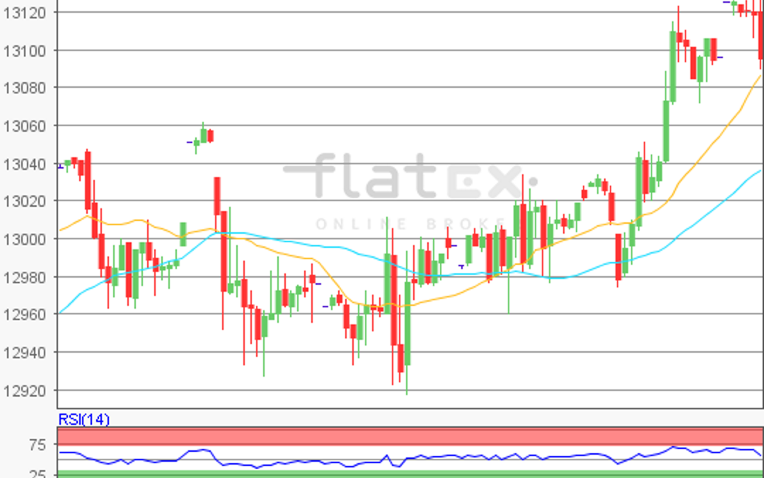 flatex Morning-news DAX update