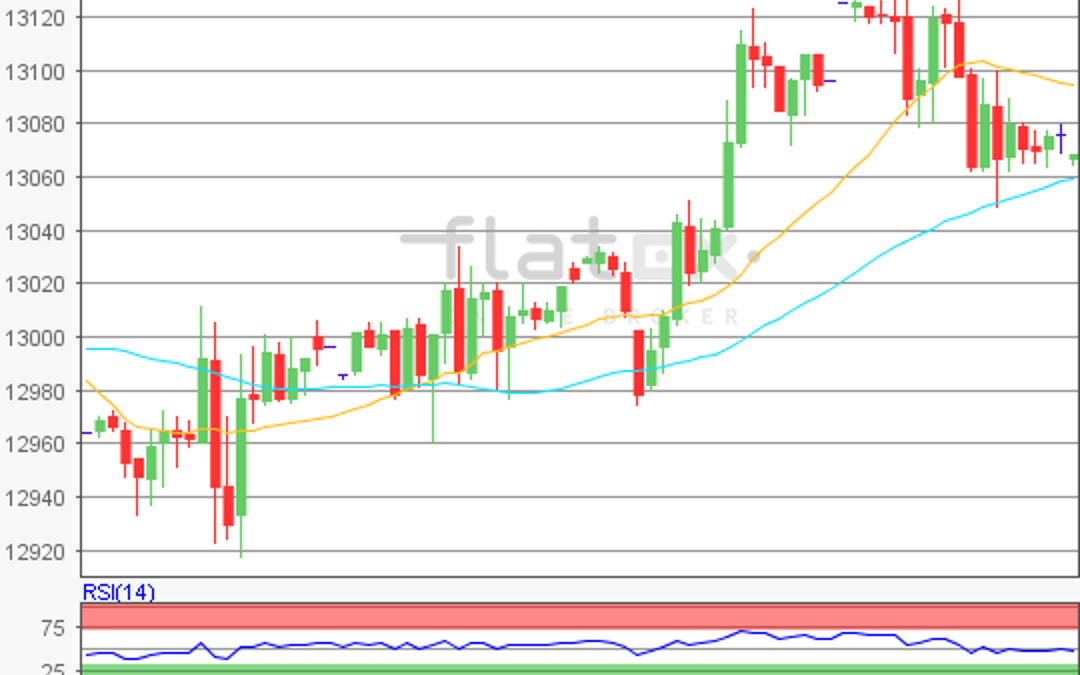 flatex Morning-news DAX update