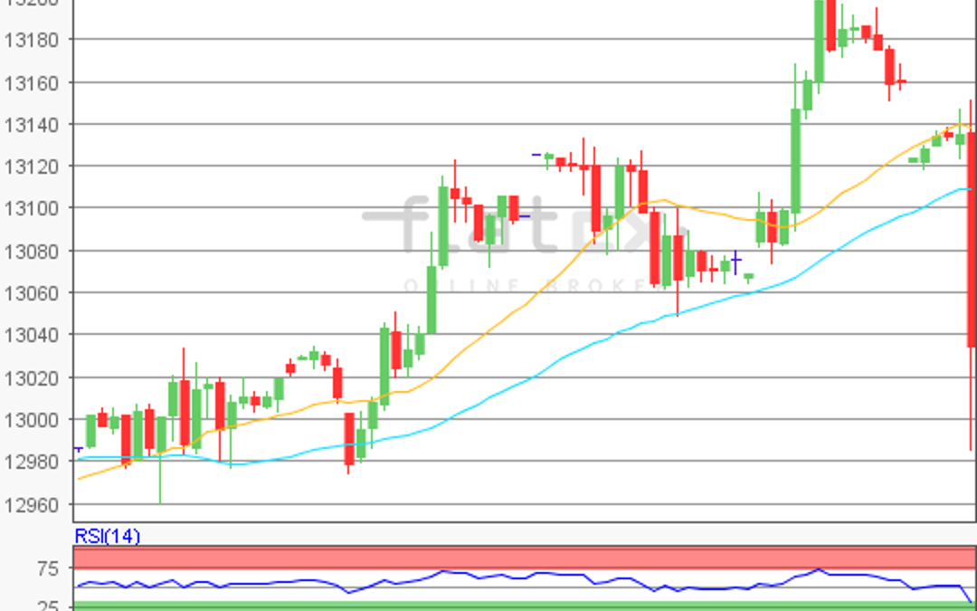 flatex Morning-news DAX update