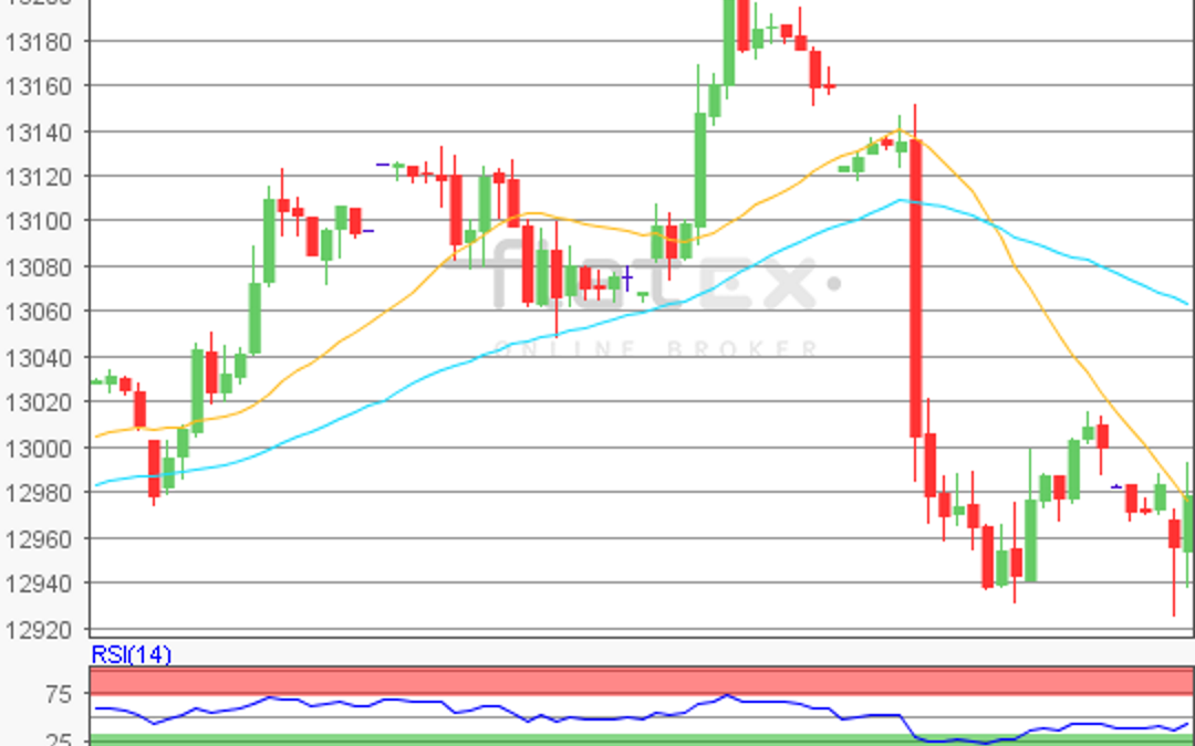 flatex Morning-news DAX update