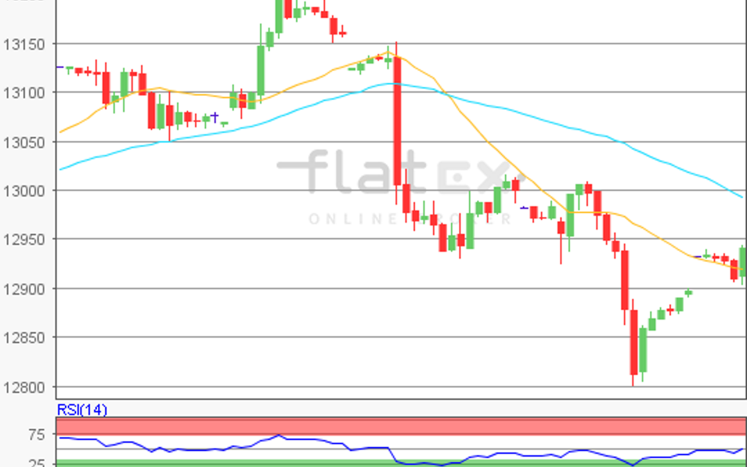 flatex Morning-news DAX update