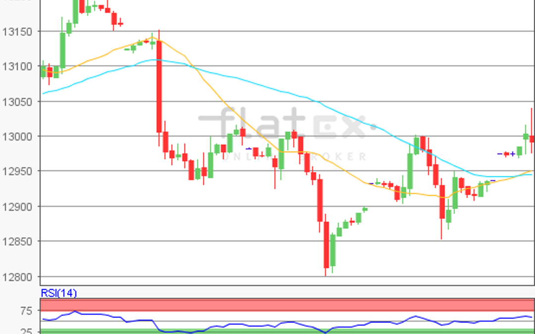 flatex Morning-news DAX update