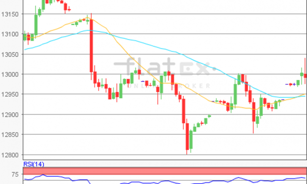 flatex Morning-news DAX update