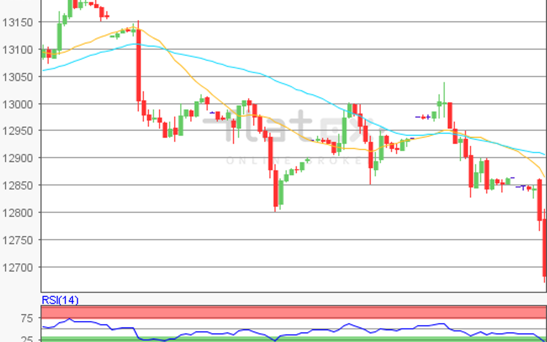 flatex Morning-news DAX update