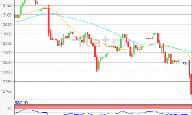 flatex Morning-news DAX update