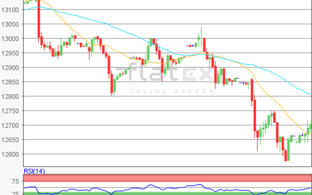 flatex Morning-news DAX update