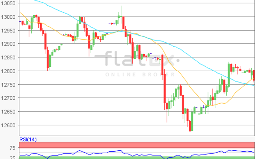 flatex Morning-news DAX update