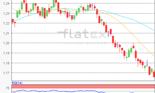 flatex Morning-news EUR/USD