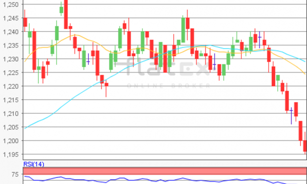 flatex Morning-news EUR/USD