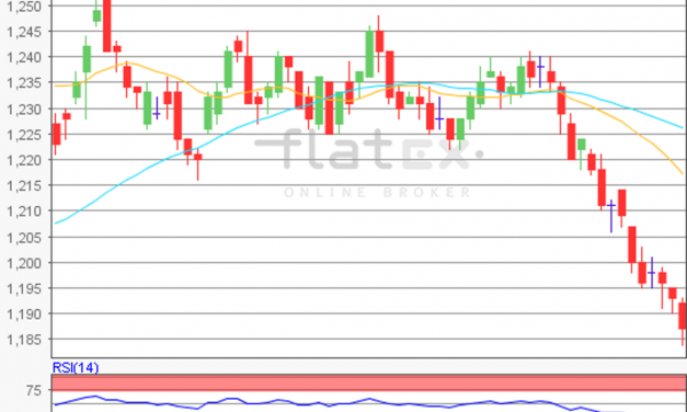flatex Morning-news EUR/USD