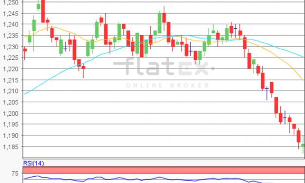 flatex Morning-news EUR/USD
