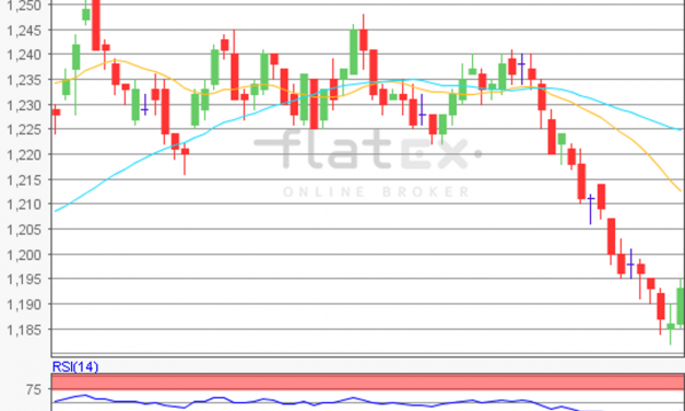 flatex Morning-news EUR/USD