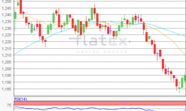 flatex Morning-news EUR/USD