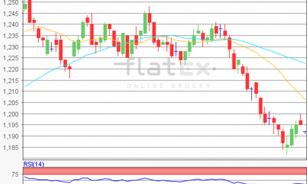 flatex Morning-news EUR/USD