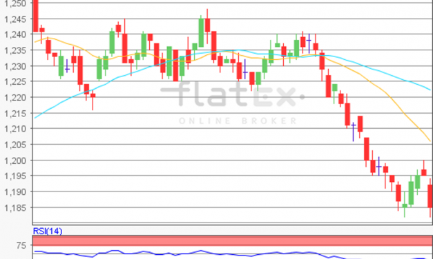 flatex Morning-news EUR/USD