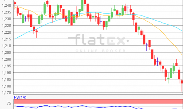 flatex Morning-news EUR/USD