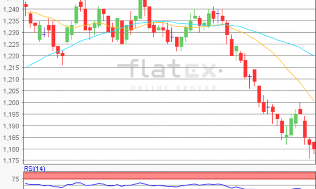 flatex Morning-news EUR/USD