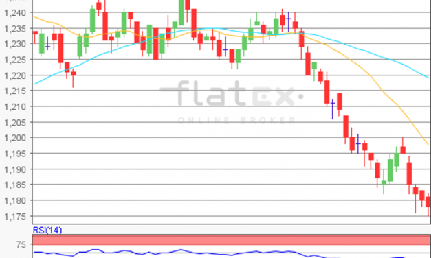 flatex Morning-news EUR/USD