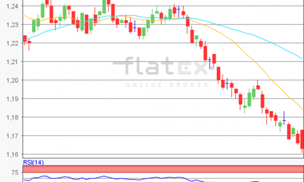 flatex Morning-news EUR/USD