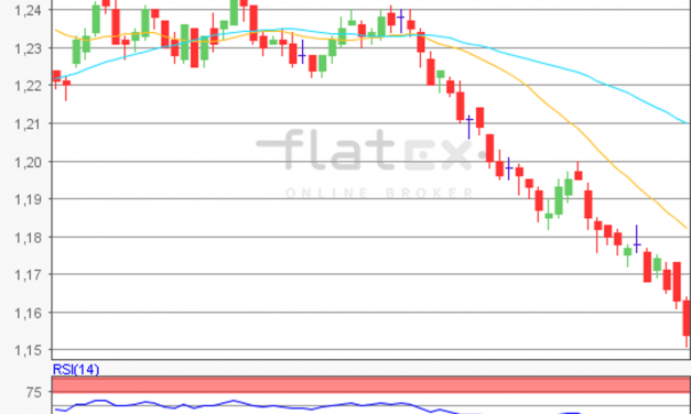 flatex Morning-news EUR/USD