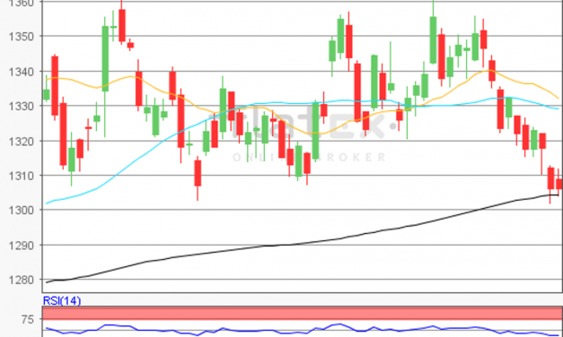 flatex Morning-news Gold