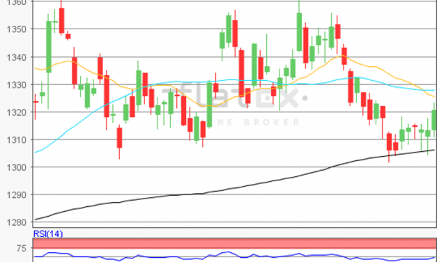flatex Morning-news Gold