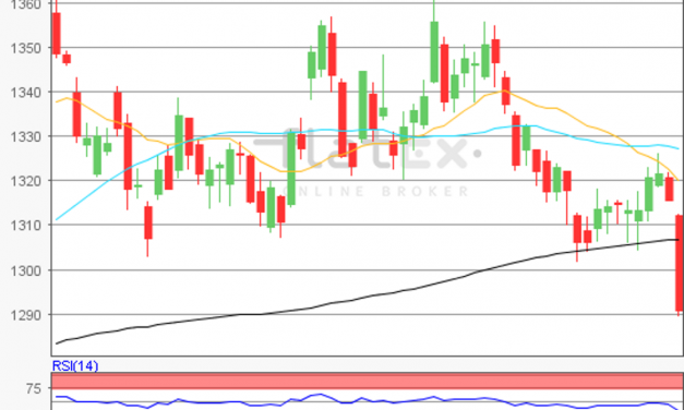 flatex Morning-news Gold