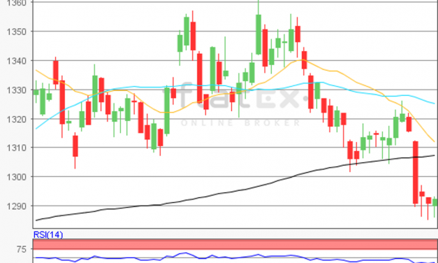 flatex Morning-news Gold