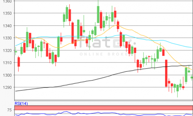 flatex Morning-news Gold