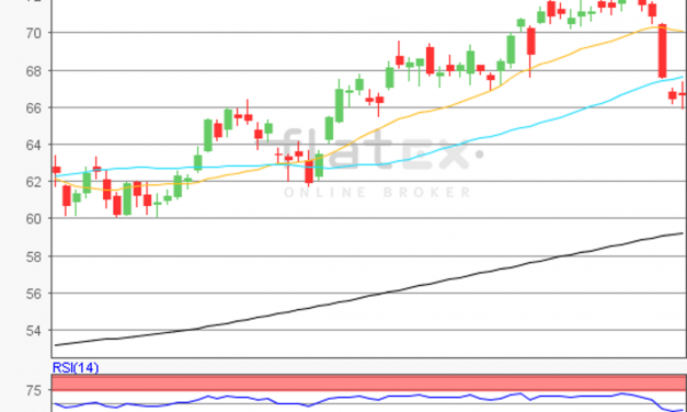 flatex Morning-news Öl (WTI)