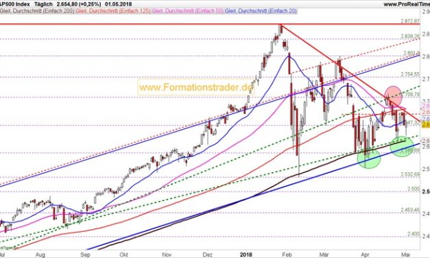 Achten Sie auf Fehlsignale beim Ausbrauch des Leitindex!