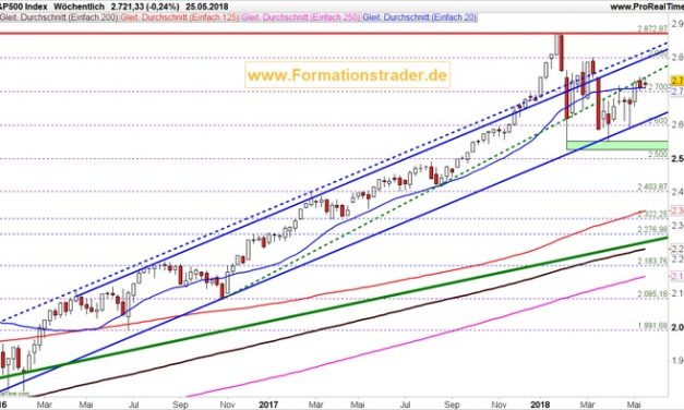 High-Base-Konsolidierung mit erhöhter Wahrscheinlichkeit auf weiter steigende Kurse.