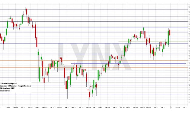 Wochenausblick LYNX Broker KW 25/2018 Oracle