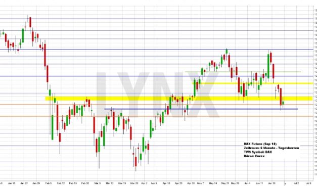 Wochenausblick LYNX Broker KW 26/2018 Bed Bath & Beyond