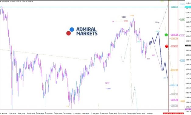 DAX: Die Märkte bleiben nervös