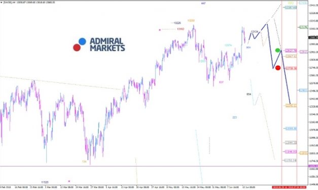 DAX: Aufgehelltes Chartbild