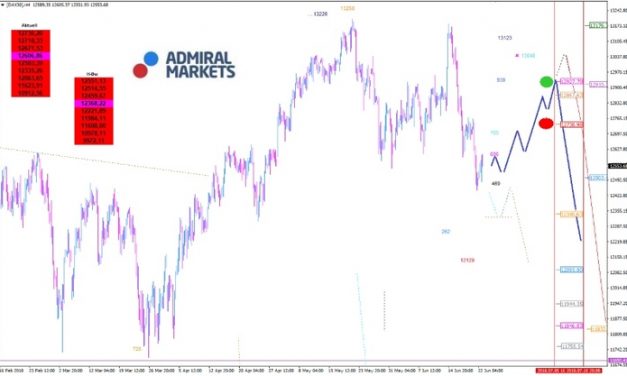 DAX: Abkühlung