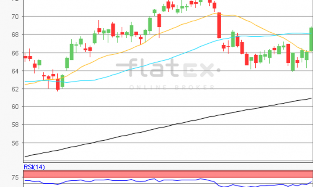 flatex Morning-news Öl (Brent)