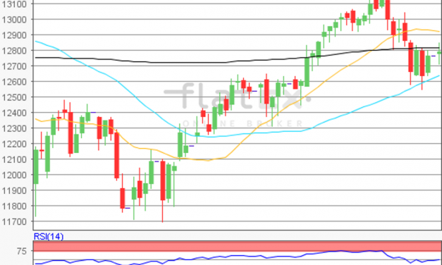 flatex Morning-news