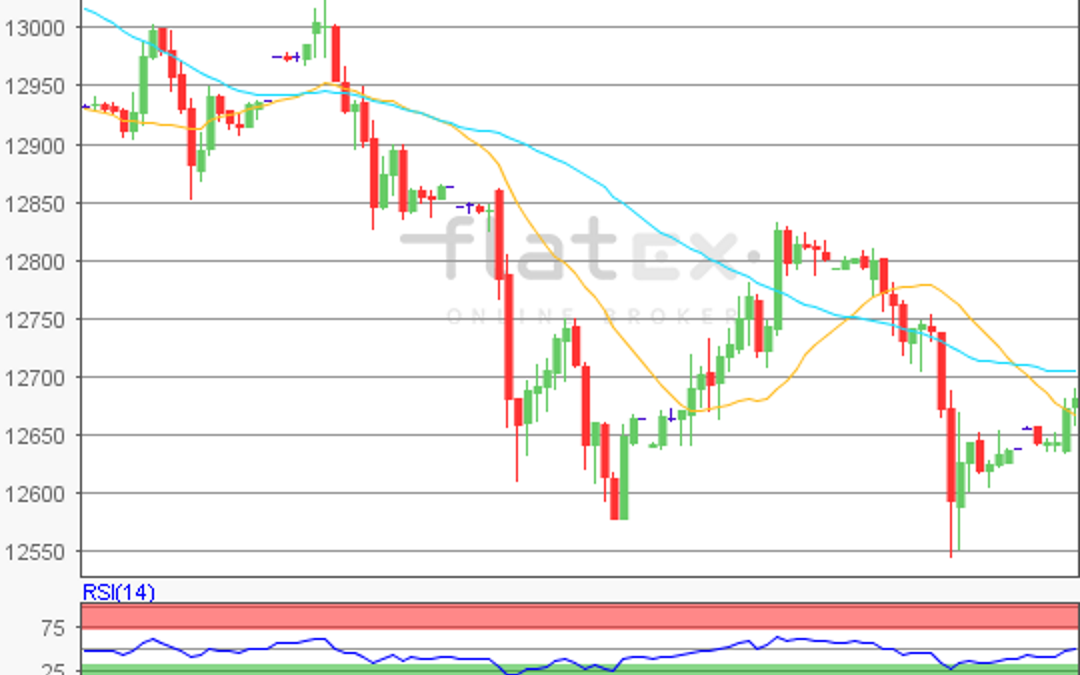 flatex Morning-news DAX update