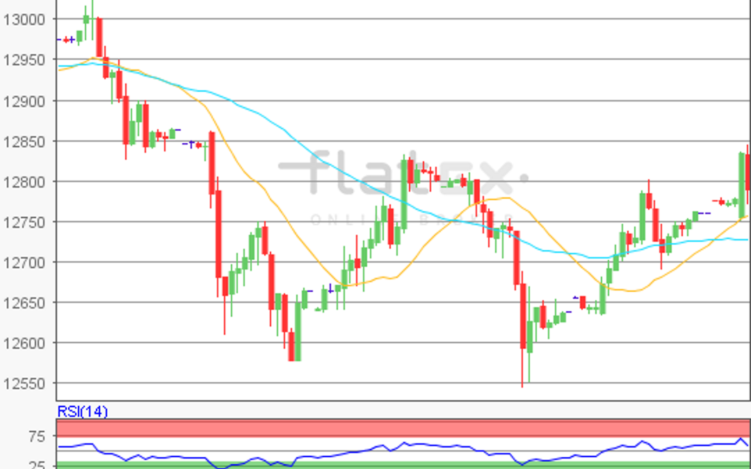 flatex Morning-news DAX update