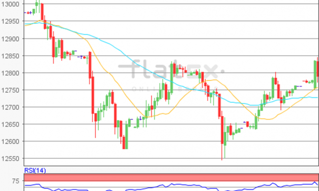 flatex Morning-news DAX update