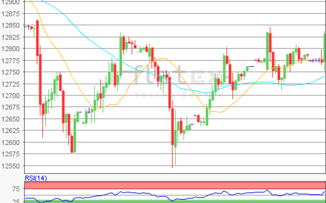 flatex Morning-news DAX update
